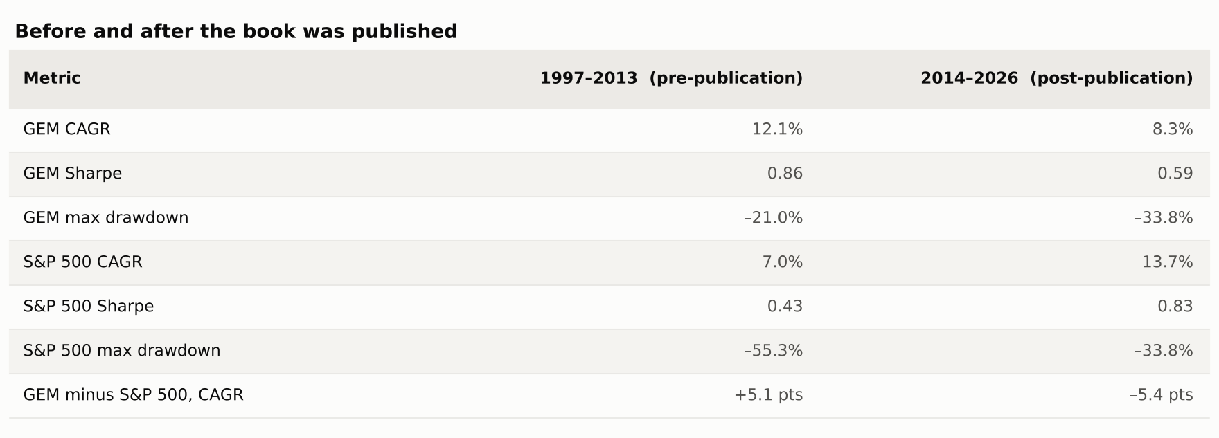 In-sample versus out-of-sample comparison split at January 2014