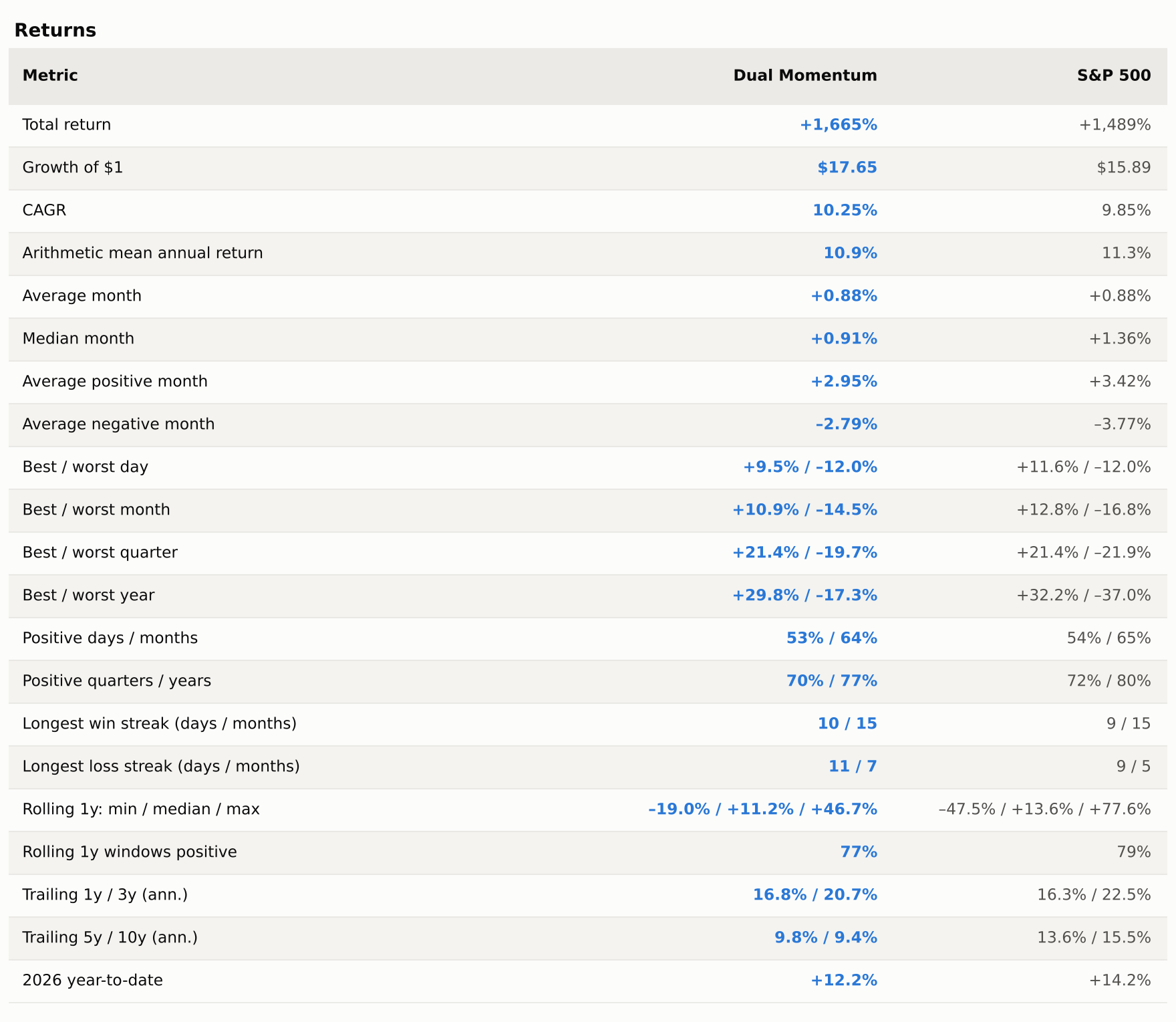 Full returns metrics table