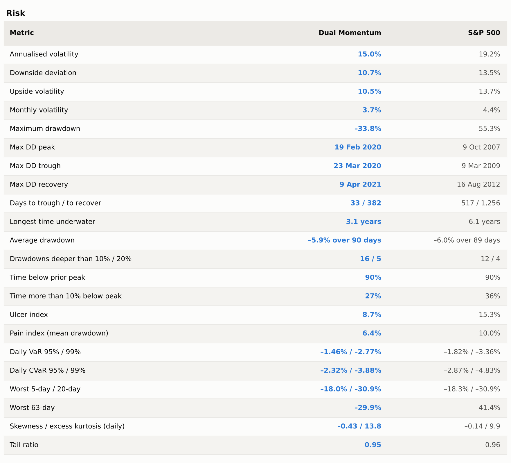 Full risk metrics table