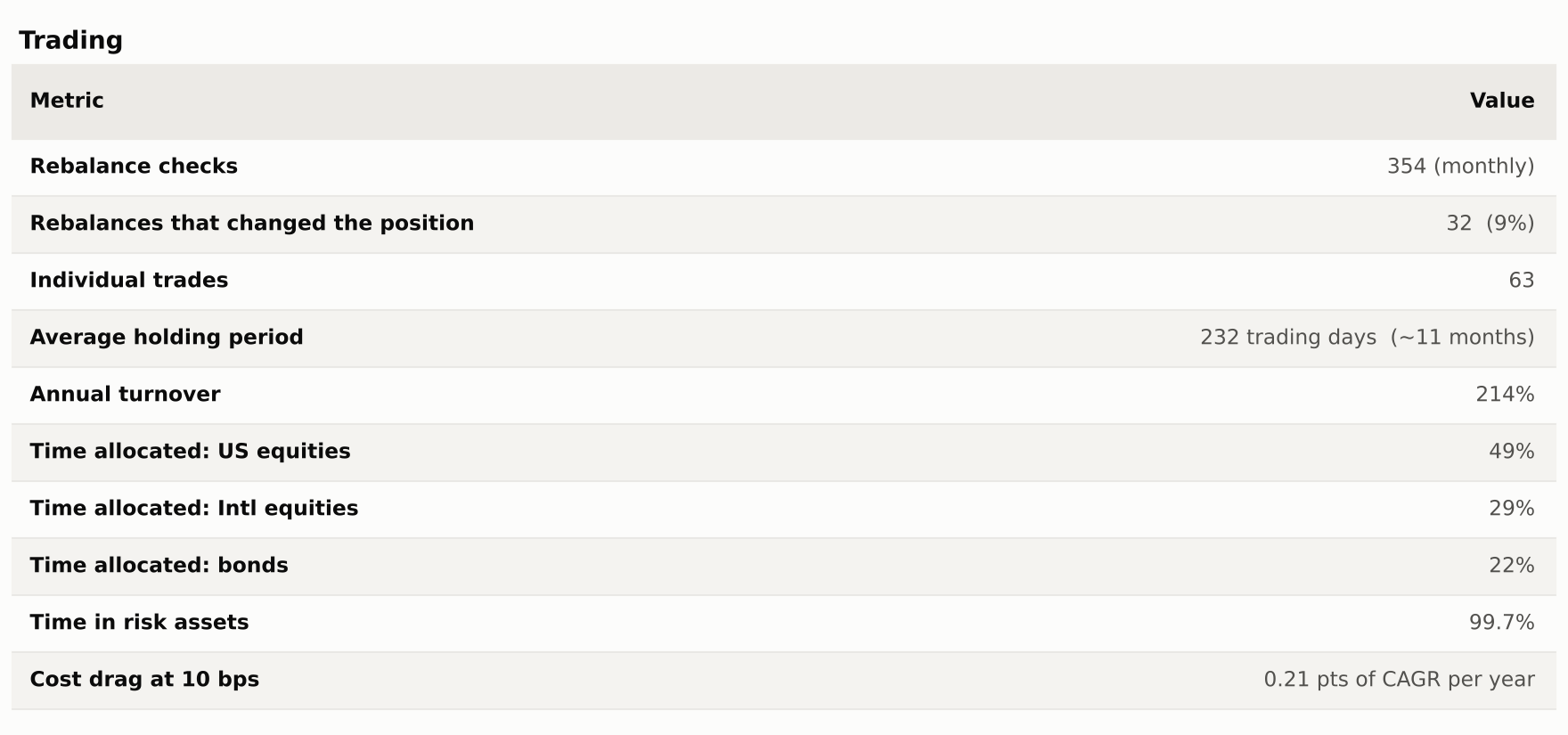 Trading activity metrics table